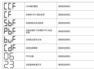 施耐德ups报警代码