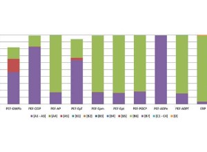 产品环境概貌文件